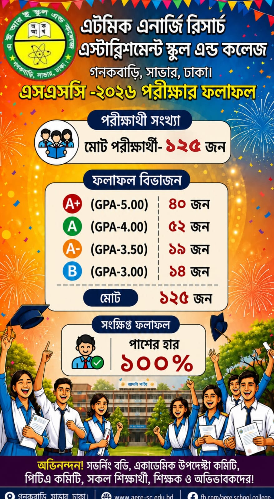 SSC 2026 Examination Results